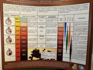 グアテマラのAzotea農園で見た焙煎チャート